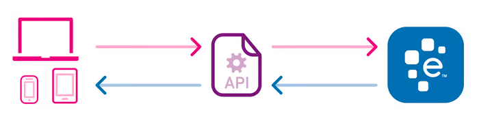 API