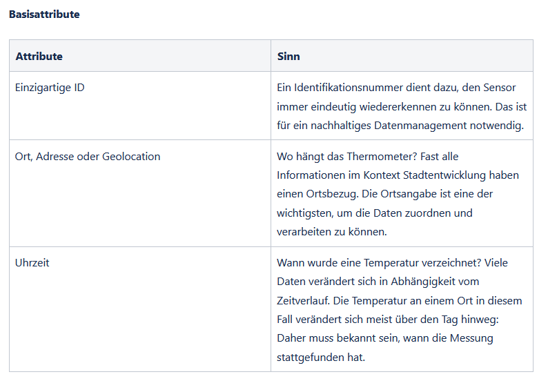 Tabelle Basisattribute