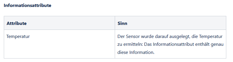 Tabelle Informationsattribute