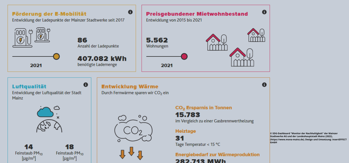 Die Lösung 